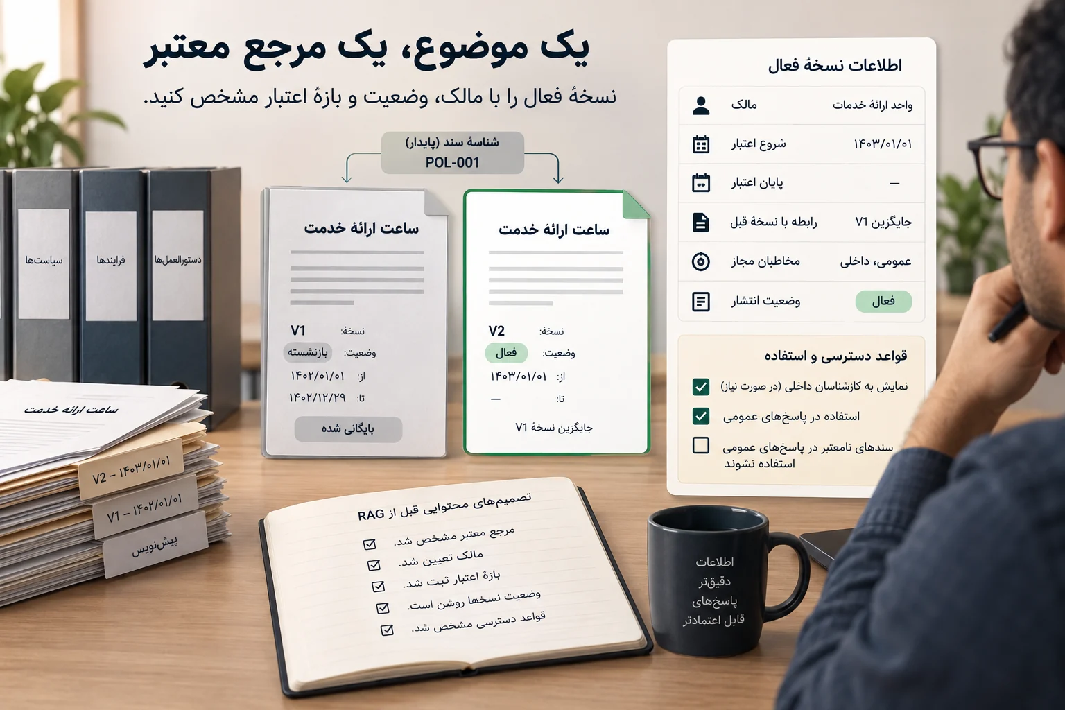 مرجع سند با مالک مشخص و دو نسخهٔ فعال و بازنشسته